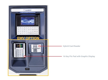 EMV