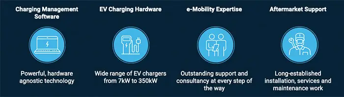 gilbarco-everse-management