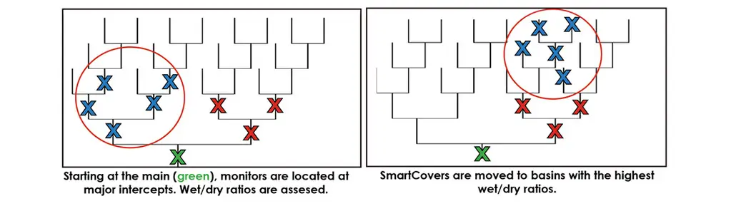 smartwater-graph-banner