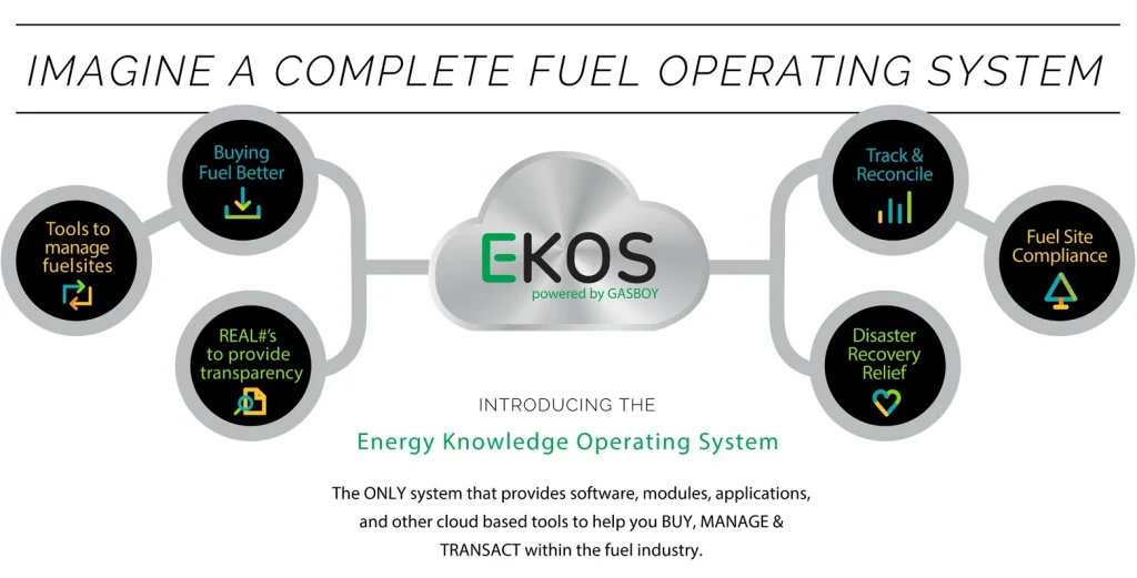 Gasboy EKOS