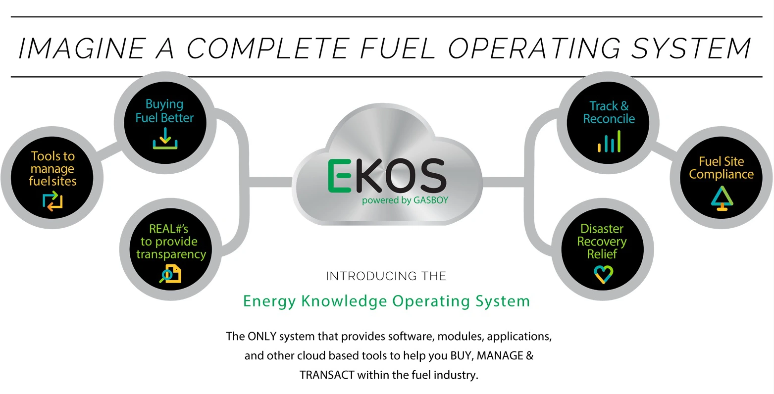 Gasboy EKOS
